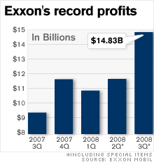 exxon_mobil_profits.gif%3Fw%3D490